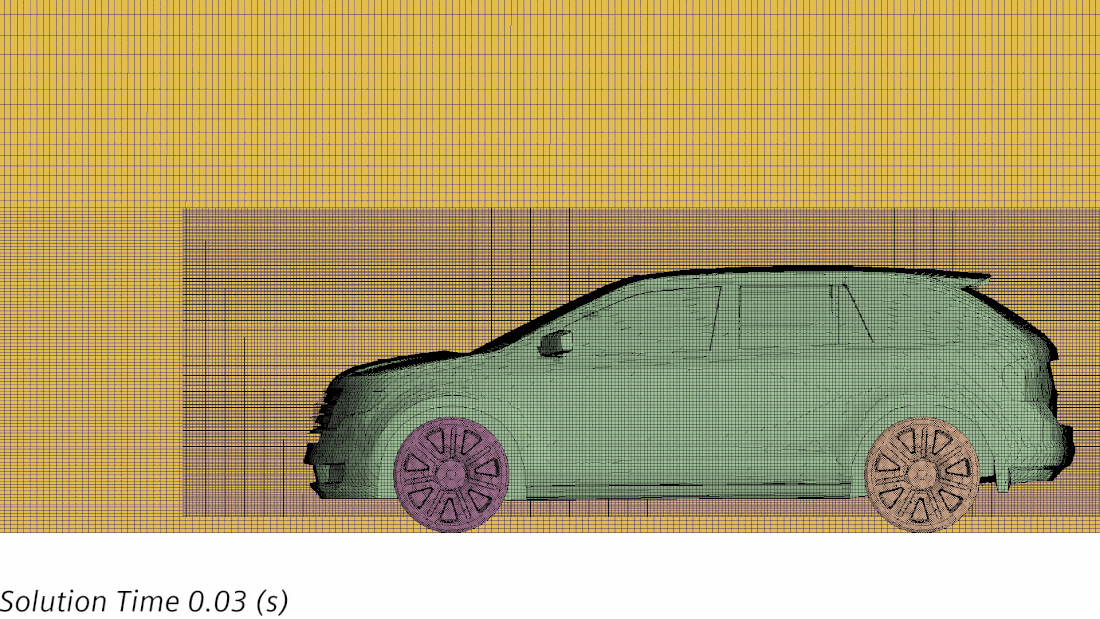 汽車涉水初步分析規劃與思考方式